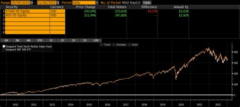 VTSAX vs VOO (updated 2023) .